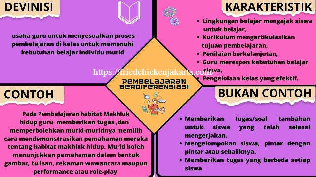 Strategi dan Tujuan Pembelajaran Berdiferensiasi